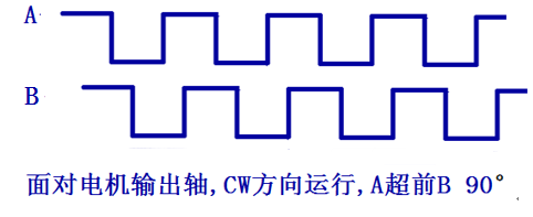 两通道单端信号输出